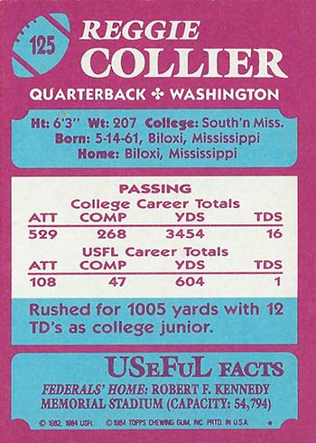 1984 USFL boxscores – Quirky Research