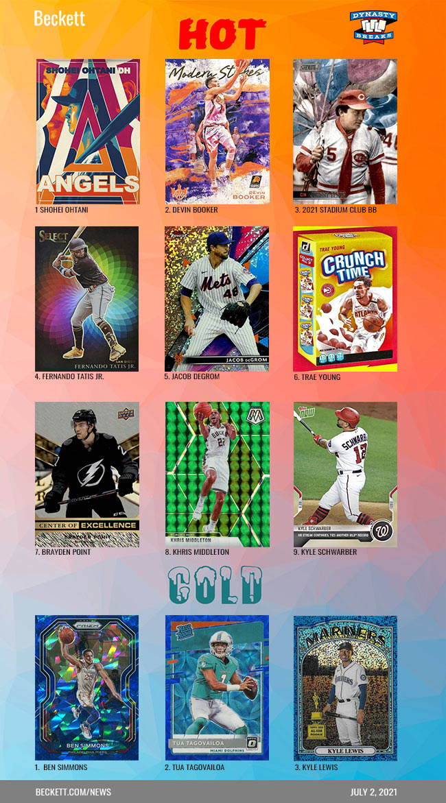 Beckett Sports Card Hot / Cold July 2, 2021