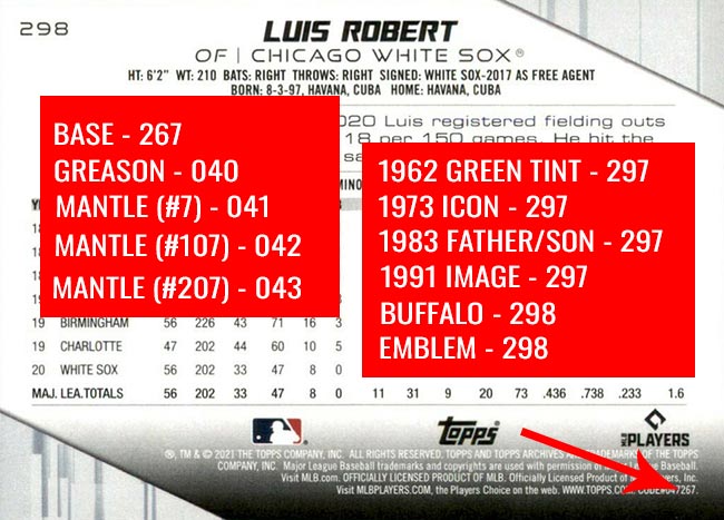 LUIS ROBERT 2022 Topps Series 1 Base #107 White Sox