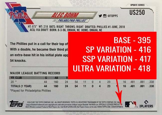 2021 Topps Update Baseball Variations Checklist, Codes, Gallery