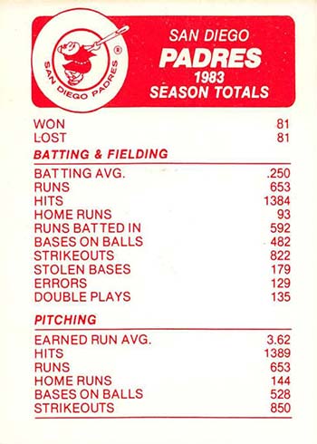 1984 Fleer #650 Checklist: Tigers/Rangers Sparky Anderson VG