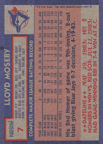 1984 Topps Nestle Baseball Checklist, Details, Promotion History and More