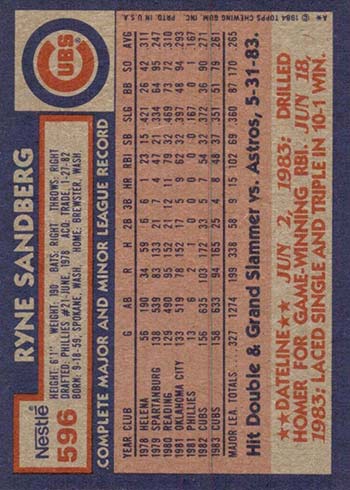 1984 Topps Nestle Baseball Ryne Sandberg Reverse