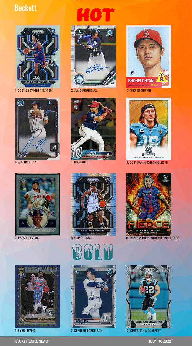 Beckett Sports Card Hot / Cold July 16, 2022