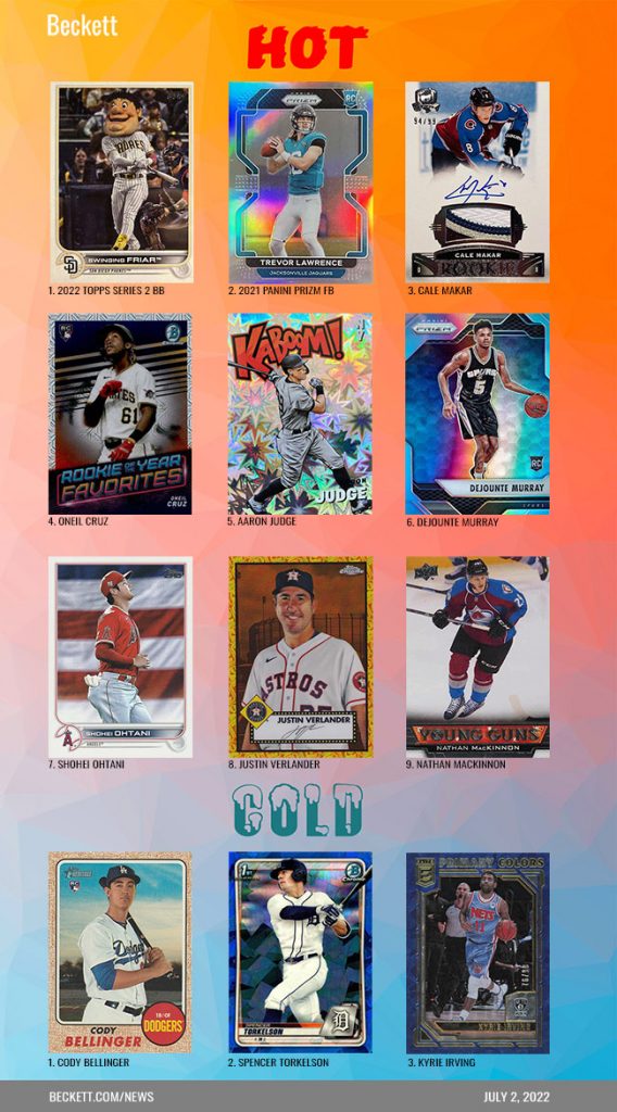 Beckett Sports Card Hot / Cold July 2, 2022