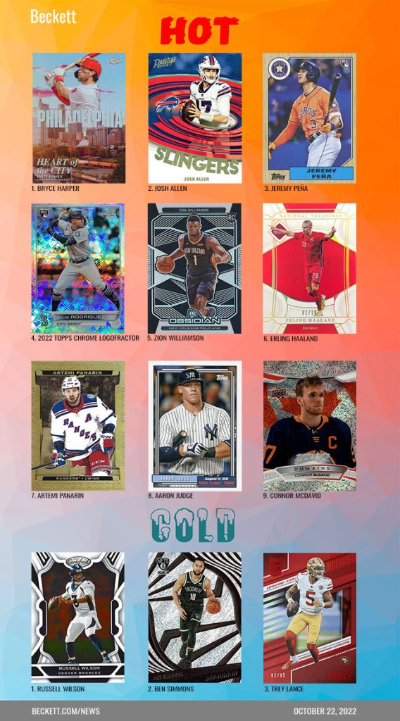 Bobby Witt Jr. Cards Heat Up - Beckett Pricing Insider - Beckett News