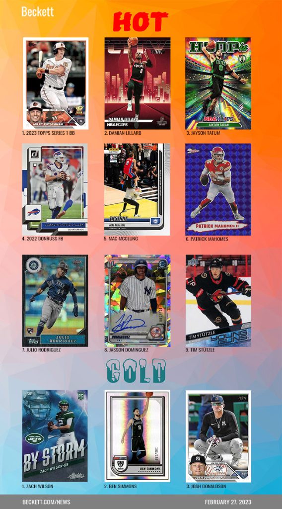 Beckett Sports Card Monthly February 2021 (Digital) in 2023