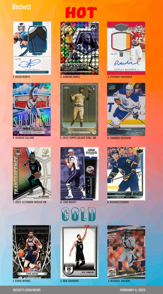 Beckett Sports Card Monthly February 2021 (Digital) in 2023