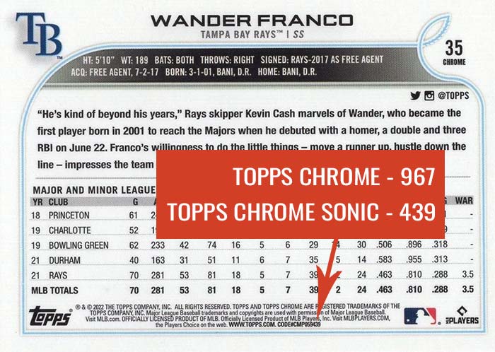 How to Tell 2022 Topps Chrome and Sonic Baseball Cards Apart