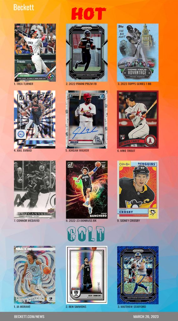 Buy Jordan Walker Cards Online  Jordan Walker Baseball Price Guide -  Beckett