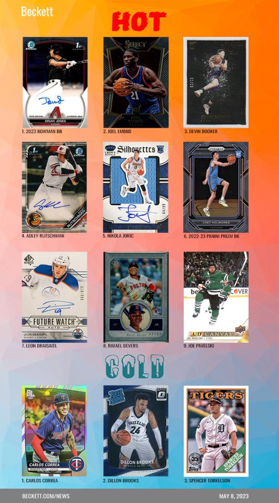 Beckett Sports Card Monthly February 2021 (Digital) in 2023