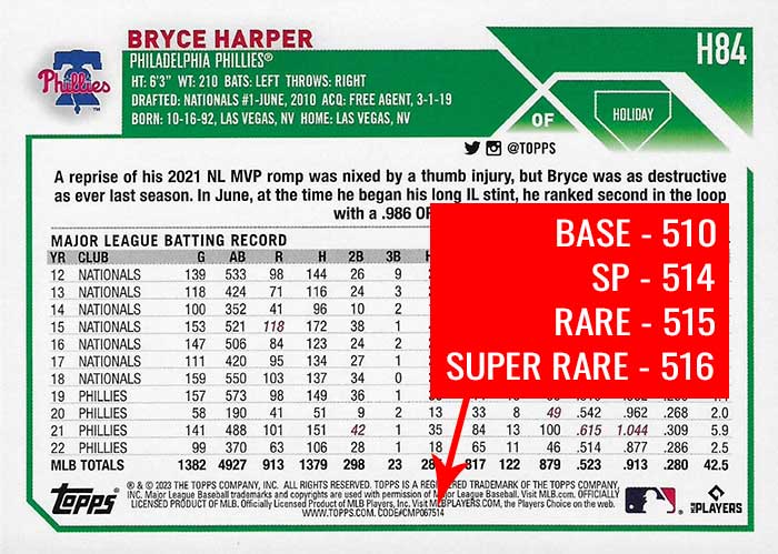 2024 Topps Holiday Baseball Cards – U-Pick Variations & Short Prints (NM-Mint)